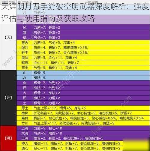 天涯明月刀手游破空明武器深度解析：强度评估与使用指南及获取攻略