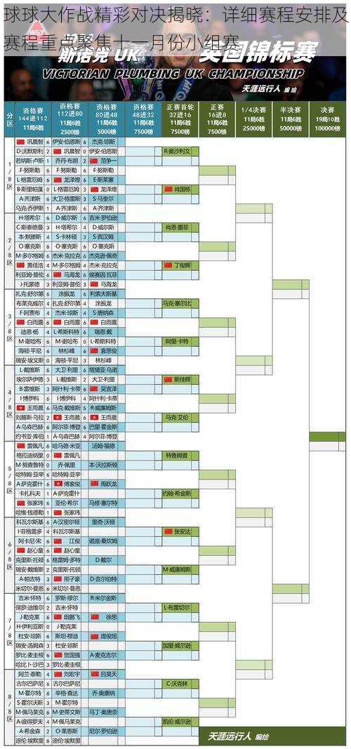 球球大作战精彩对决揭晓：详细赛程安排及赛程重点聚焦十一月份小组赛