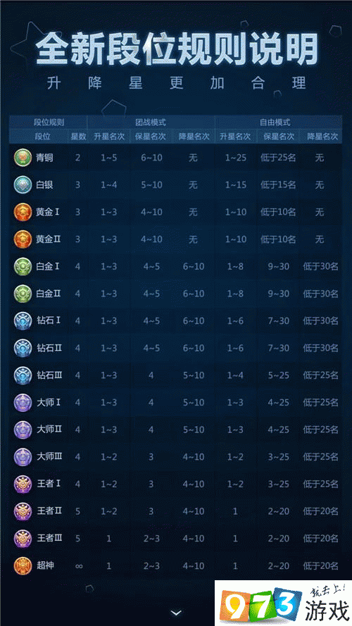 球球大作战新赛季升星条件详解：掌握规则，轻松提升段位等级概览