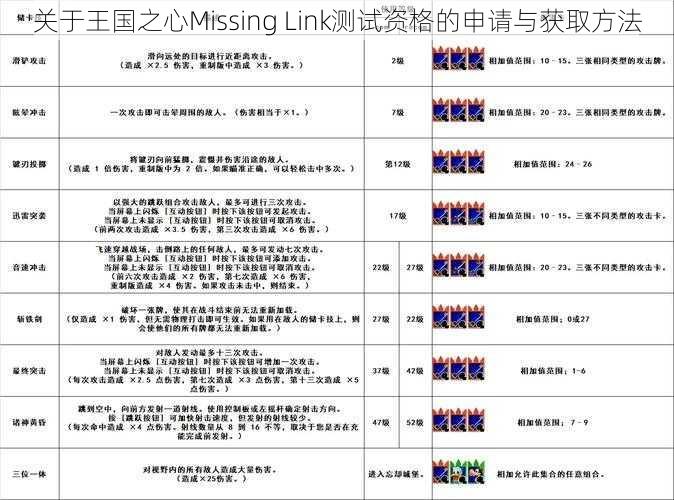 关于王国之心Missing Link测试资格的申请与获取方法