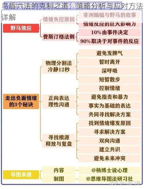 鸟盾六法的克制之道：策略分析与应对方法详解