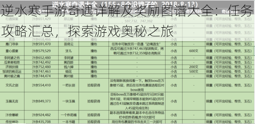 逆水寒手游奇遇详解及奖励图谱大全：任务攻略汇总，探索游戏奥秘之旅