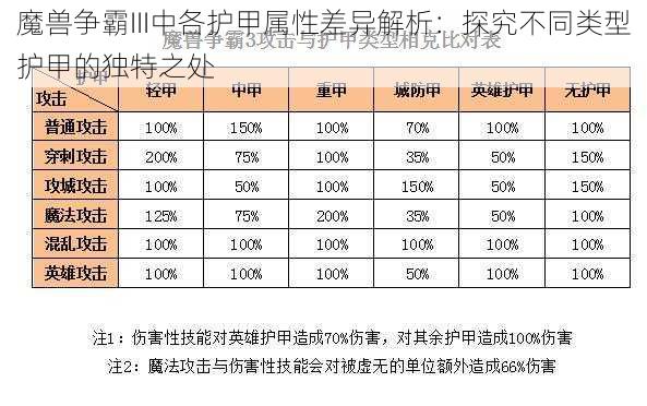 魔兽争霸III中各护甲属性差异解析：探究不同类型护甲的独特之处