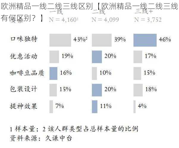 欧洲精品一线二线三线区别【欧洲精品一线二线三线有何区别？】