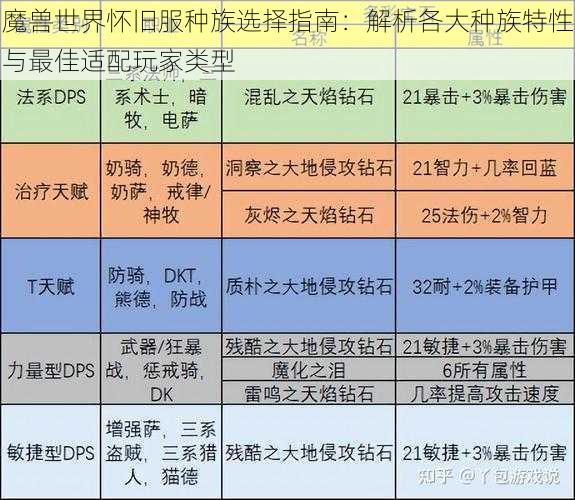 魔兽世界怀旧服种族选择指南：解析各大种族特性与最佳适配玩家类型