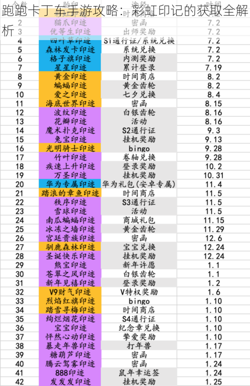 跑跑卡丁车手游攻略：彩虹印记的获取全解析