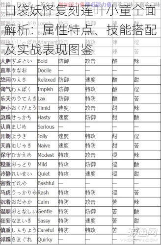 口袋妖怪复刻莲叶小童全面解析：属性特点、技能搭配及实战表现图鉴