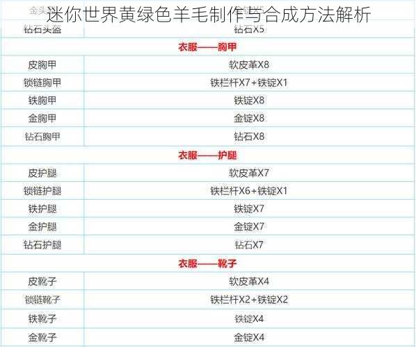 迷你世界黄绿色羊毛制作与合成方法解析