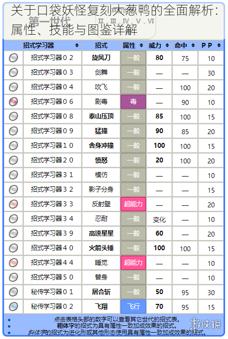 关于口袋妖怪复刻大葱鸭的全面解析：属性、技能与图鉴详解