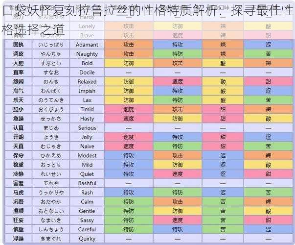 口袋妖怪复刻拉鲁拉丝的性格特质解析：探寻最佳性格选择之道