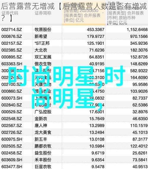 后营露营无增减【后营露营人数是否有增减？】