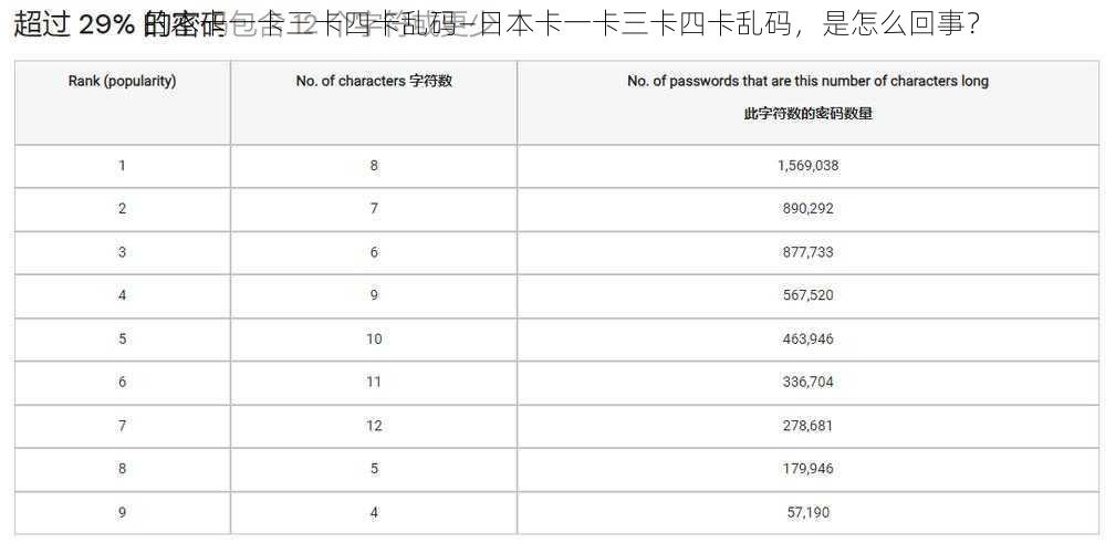 日本卡一卡三卡四卡乱码—日本卡一卡三卡四卡乱码，是怎么回事？