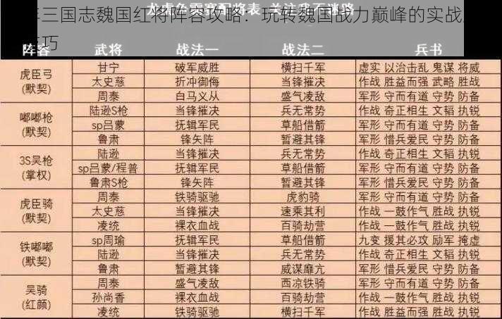 少年三国志魏国红将阵容攻略：玩转魏国战力巅峰的实战策略与技巧