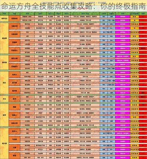 命运方舟全技能点收集攻略：你的终极指南