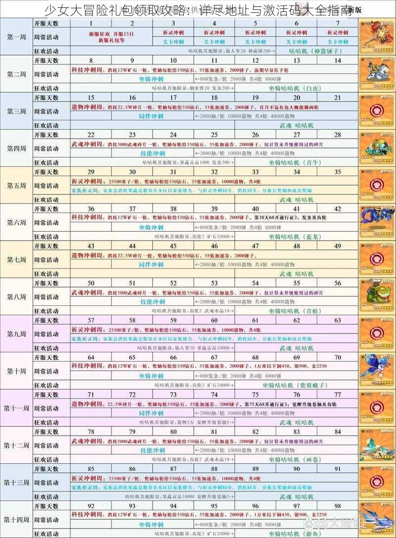 少女大冒险礼包领取攻略：详尽地址与激活码大全指南