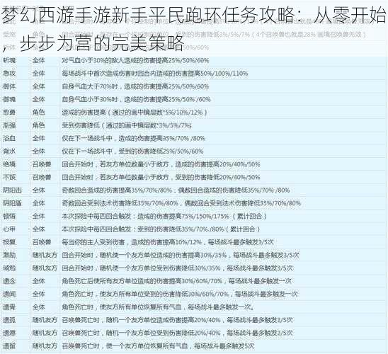 梦幻西游手游新手平民跑环任务攻略：从零开始，步步为营的完美策略