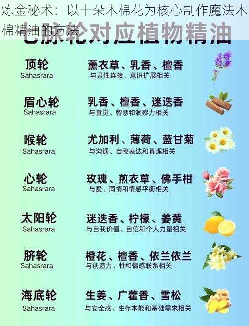 炼金秘术：以十朵木棉花为核心制作魔法木棉精油的方法