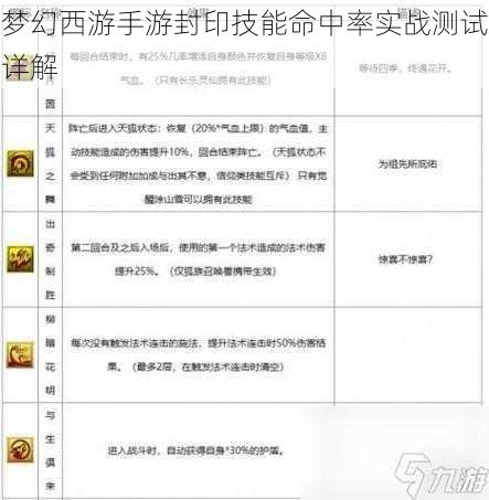 梦幻西游手游封印技能命中率实战测试详解