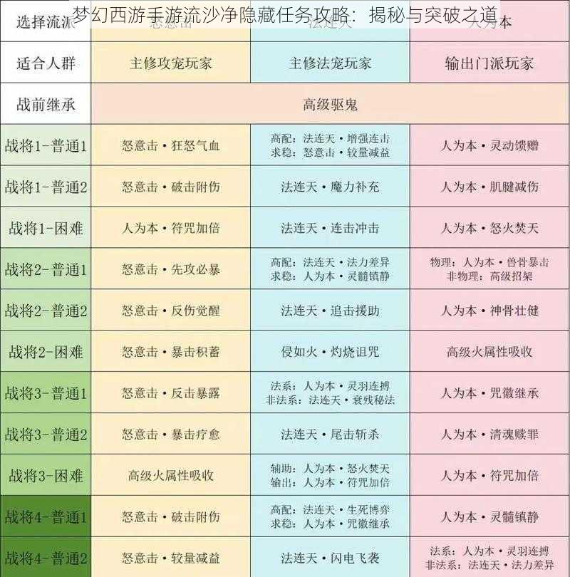 梦幻西游手游流沙净隐藏任务攻略：揭秘与突破之道