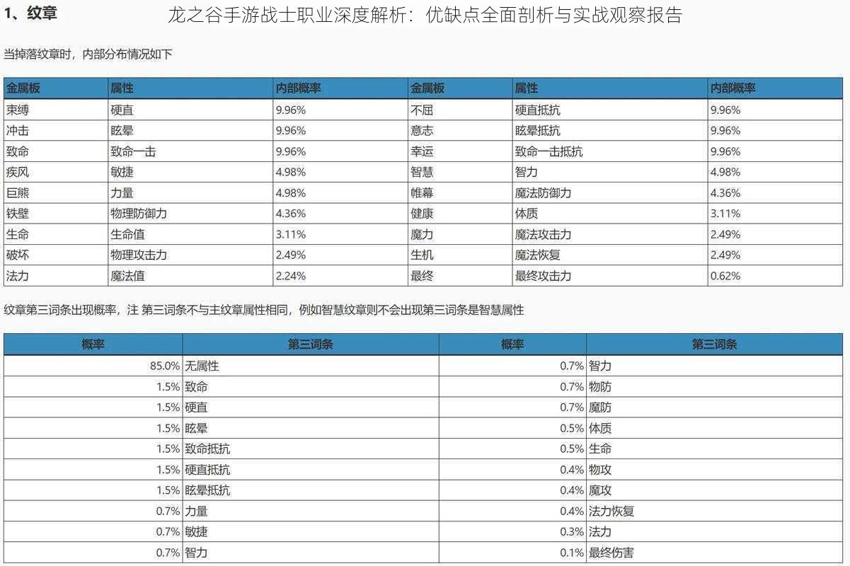 龙之谷手游战士职业深度解析：优缺点全面剖析与实战观察报告