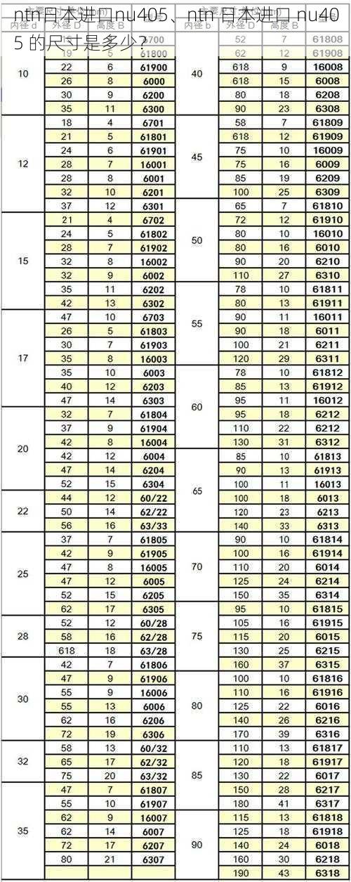 ntn日本进口nu405、ntn 日本进口 nu405 的尺寸是多少？