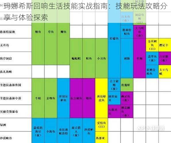 玛娜希斯回响生活技能实战指南：技能玩法攻略分享与体验探索