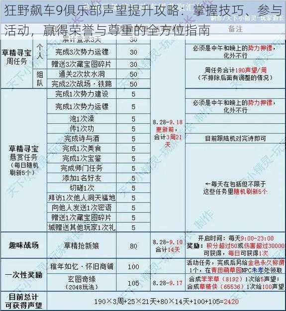 狂野飙车9俱乐部声望提升攻略：掌握技巧、参与活动，赢得荣誉与尊重的全方位指南