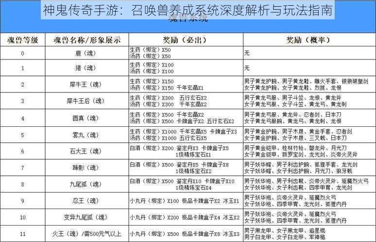 神鬼传奇手游：召唤兽养成系统深度解析与玩法指南