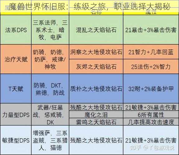 魔兽世界怀旧服：练级之旅，职业选择大揭秘