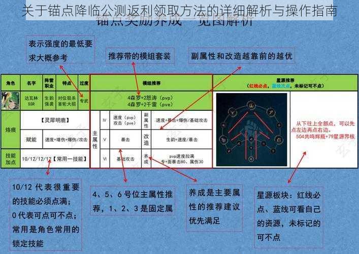 关于锚点降临公测返利领取方法的详细解析与操作指南