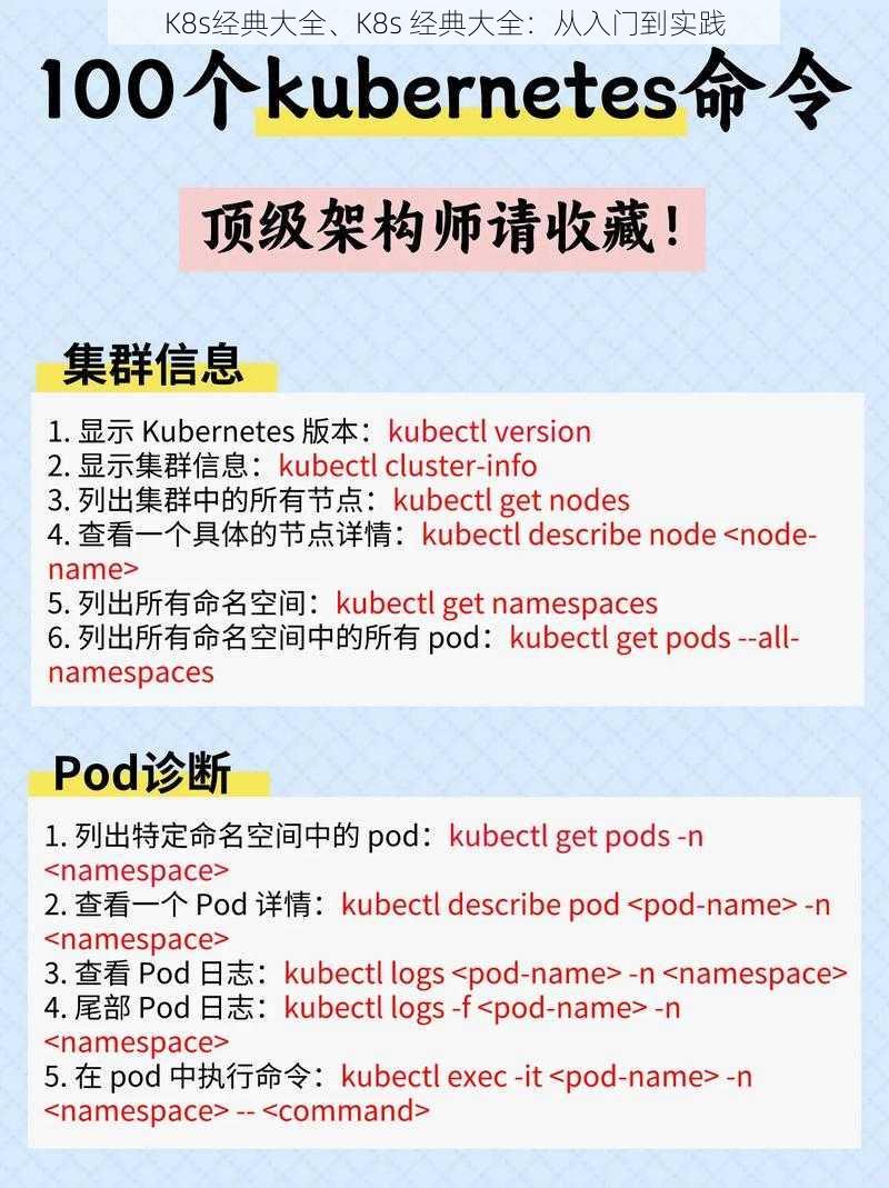 K8s经典大全、K8s 经典大全：从入门到实践