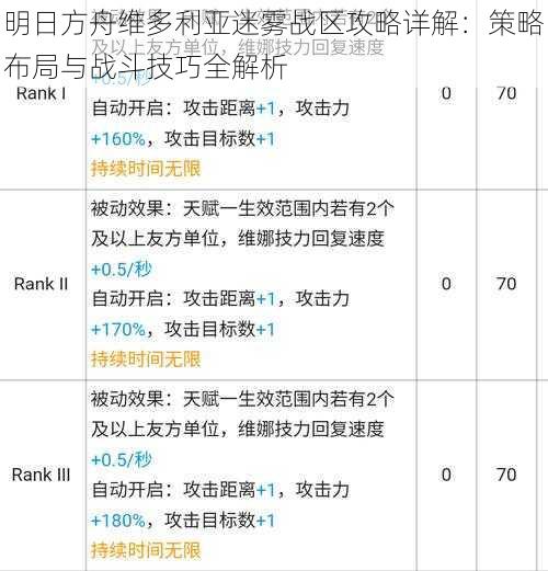 明日方舟维多利亚迷雾战区攻略详解：策略布局与战斗技巧全解析