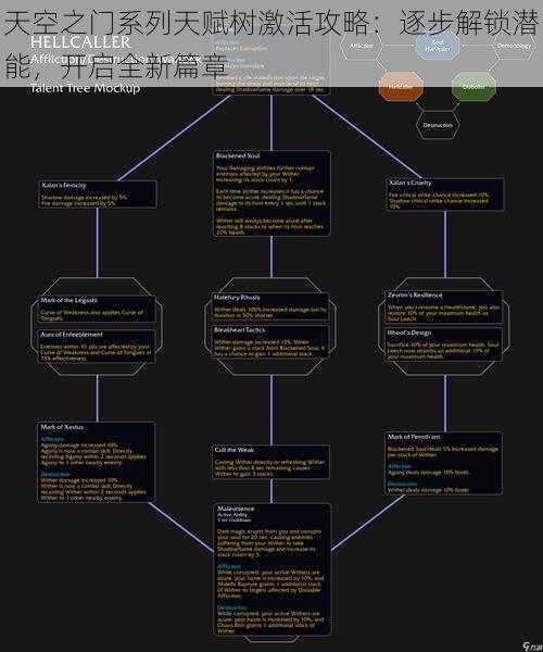 天空之门系列天赋树激活攻略：逐步解锁潜能，开启全新篇章