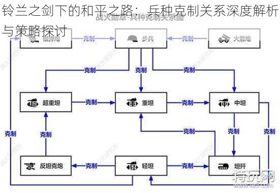 铃兰之剑下的和平之路：兵种克制关系深度解析与策略探讨