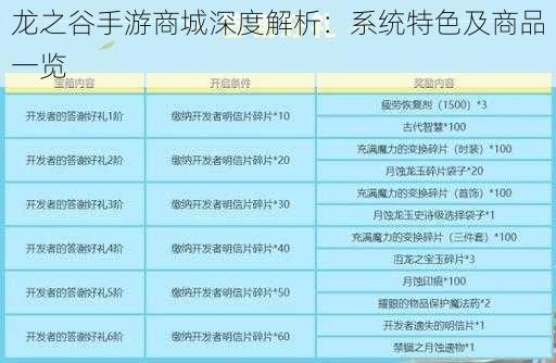 龙之谷手游商城深度解析：系统特色及商品一览