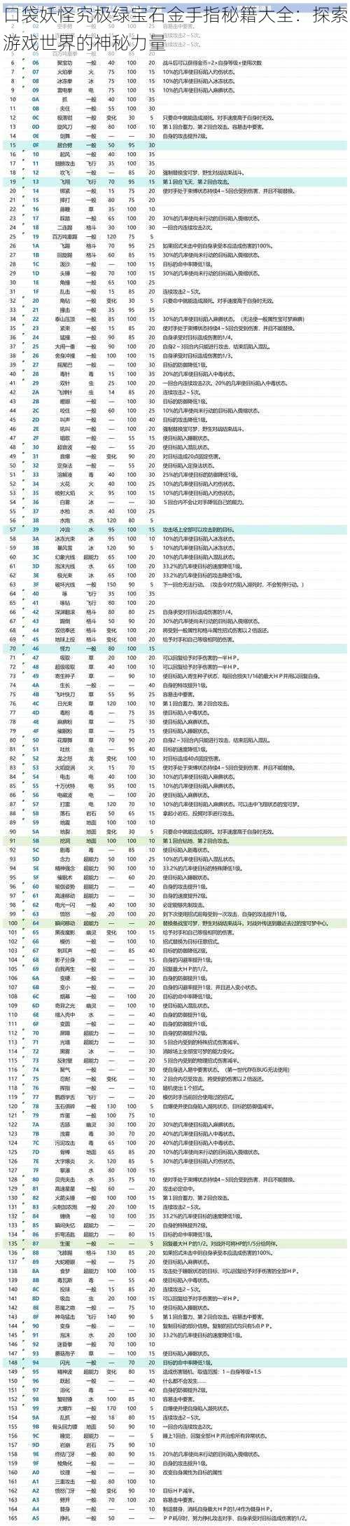 口袋妖怪究极绿宝石金手指秘籍大全：探索游戏世界的神秘力量