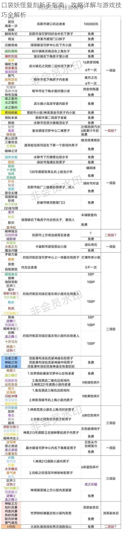 口袋妖怪复刻新手指南：攻略详解与游戏技巧全解析