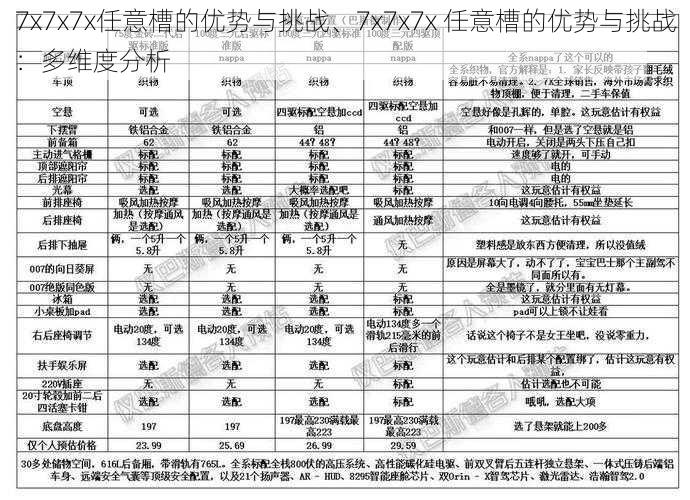 7x7x7x任意槽的优势与挑战、7x7x7x 任意槽的优势与挑战：多维度分析