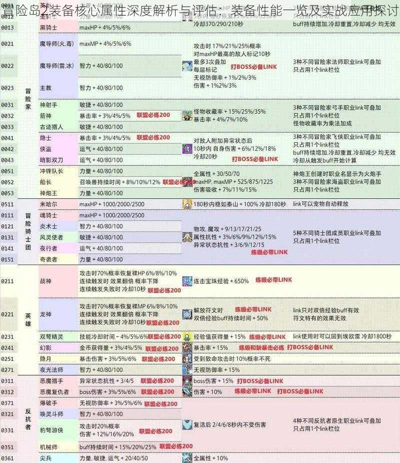 冒险岛2装备核心属性深度解析与评估：装备性能一览及实战应用探讨