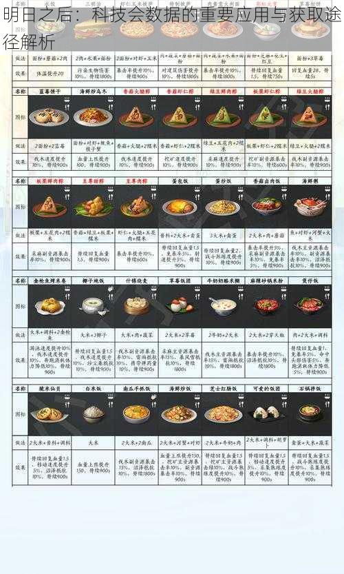 明日之后：科技会数据的重要应用与获取途径解析