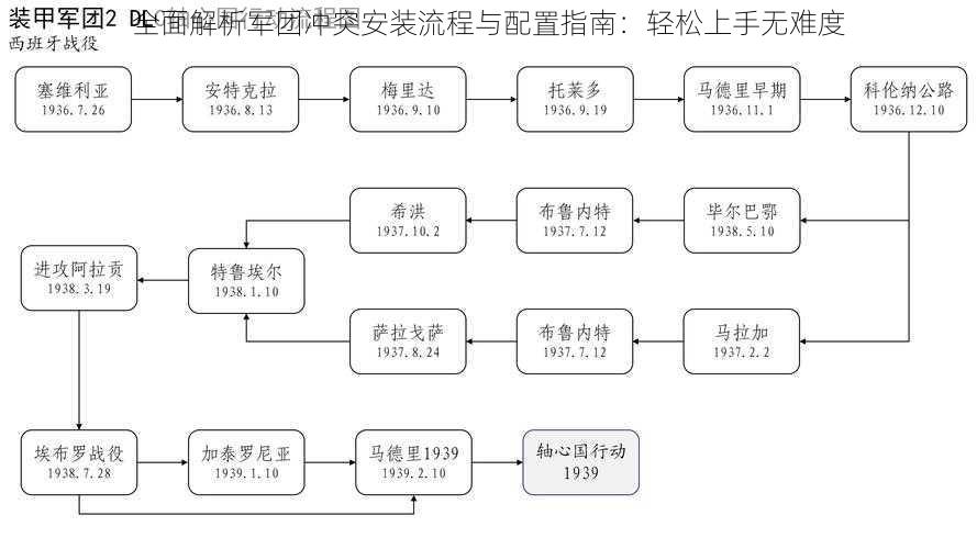 全面解析军团冲突安装流程与配置指南：轻松上手无难度