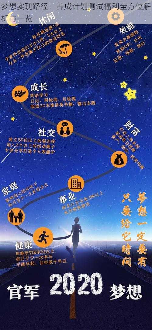 梦想实现路径：养成计划测试福利全方位解析与一览