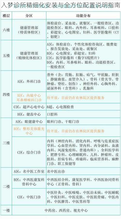 入梦诊所精细化安装与全方位配置说明指南