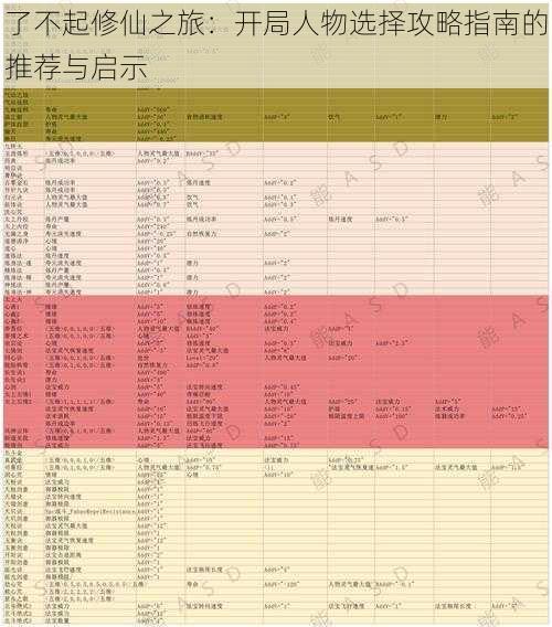 了不起修仙之旅：开局人物选择攻略指南的推荐与启示