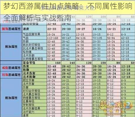 梦幻西游属性加点策略：不同属性影响全面解析与实战指南