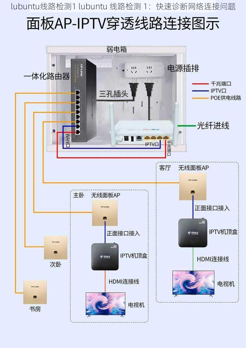 lubuntu线路检测1 lubuntu 线路检测 1：快速诊断网络连接问题