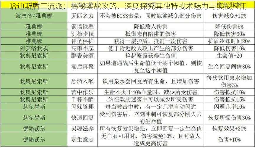 哈迪斯盾三流派：揭秘实战攻略，深度探究其独特战术魅力与实战应用