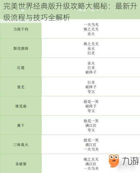 完美世界经典版升级攻略大揭秘：最新升级流程与技巧全解析