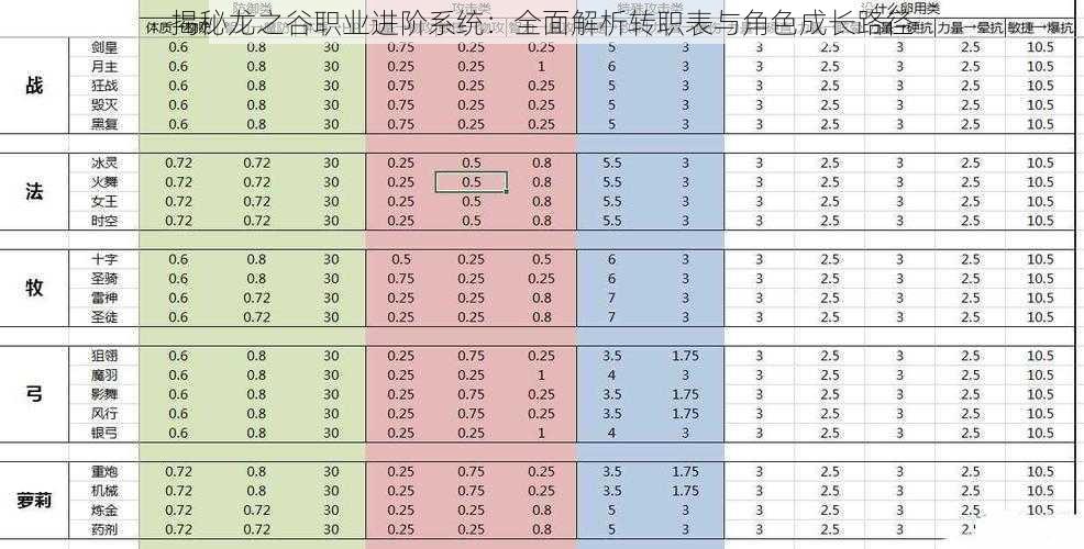 揭秘龙之谷职业进阶系统：全面解析转职表与角色成长路径