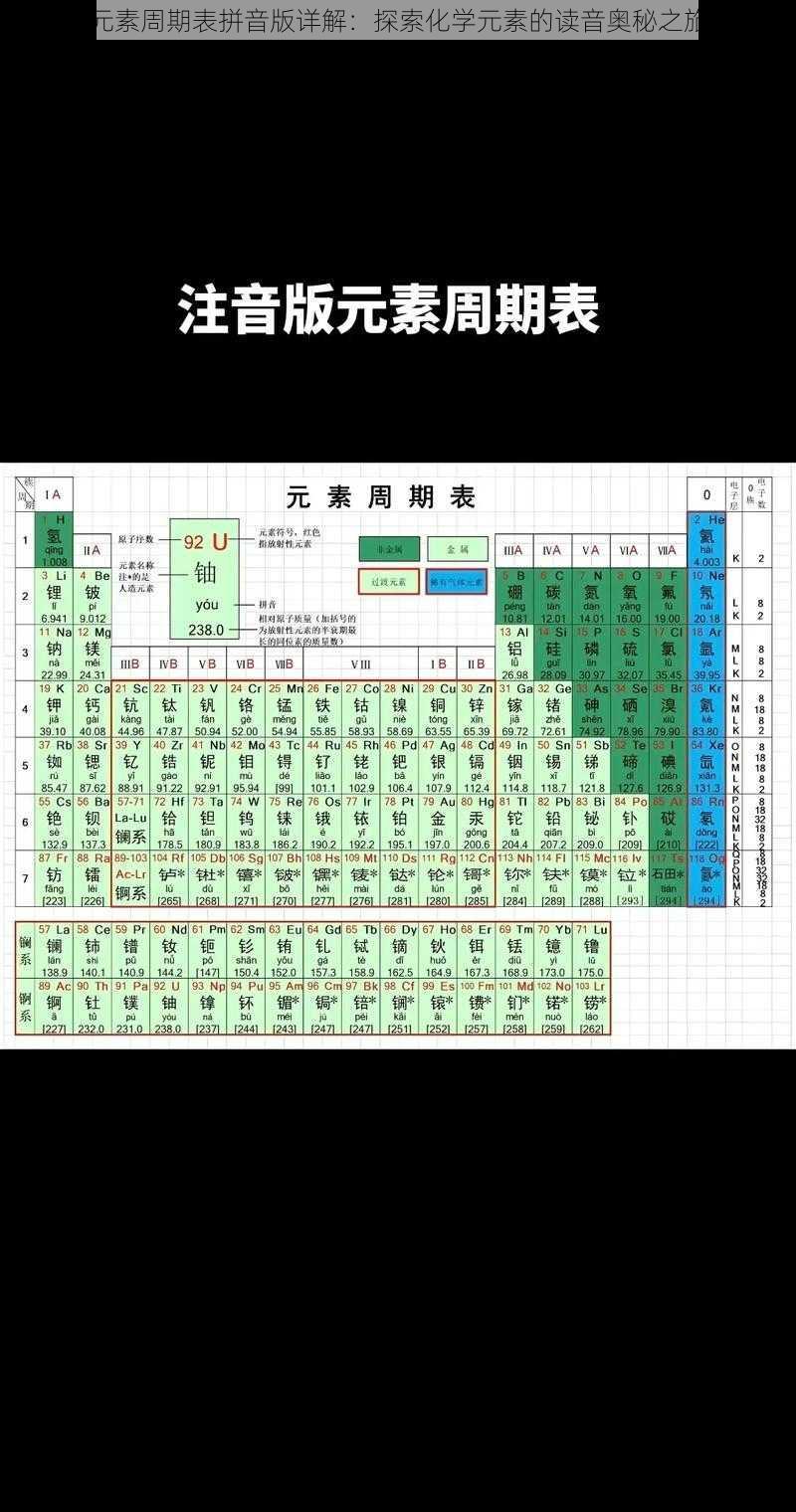 元素周期表拼音版详解：探索化学元素的读音奥秘之旅